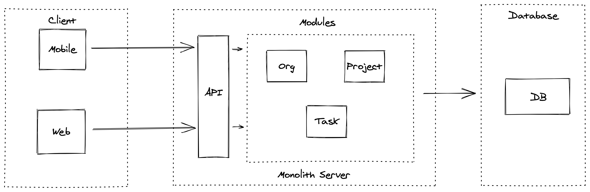 Monolith Architecture