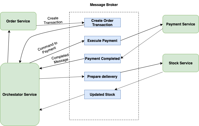 saga nodejs