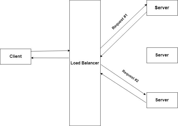 nginx loadbalancer